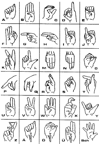 Bild mit dem Fingeralphabet